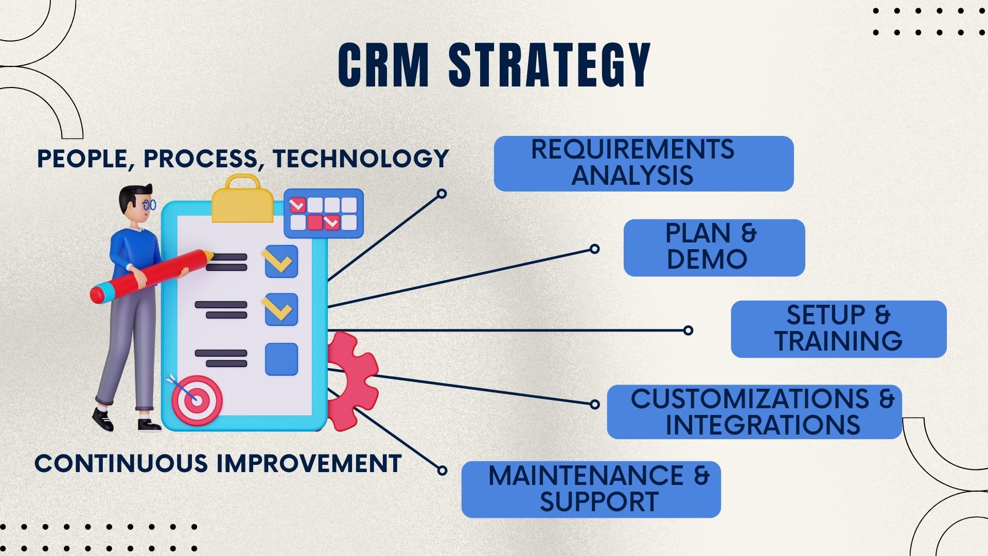  Sales Manager CRM